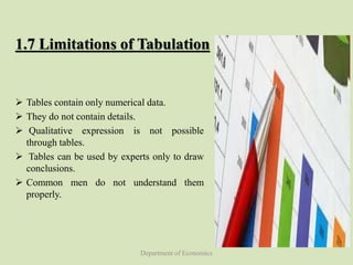 Tabulation of data | PPTX | Databases | Computer Software and Applications