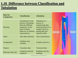 Tabulation of data | PPTX