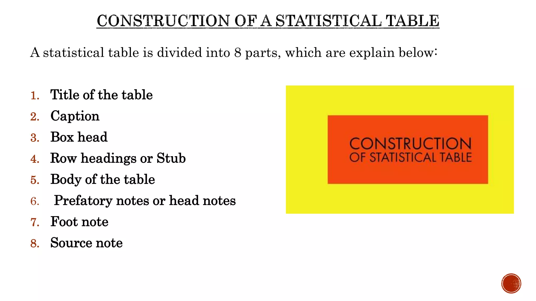 Tabulation of data-Development of Research Instrument/ Tool and ...