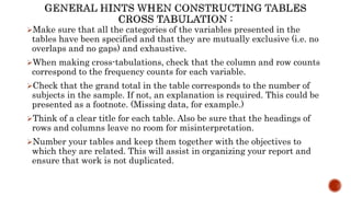 Make sure that all the categories of the variables presented in the
tables have been specified and that they are mutually exclusive (i.e. no
overlaps and no gaps) and exhaustive.
When making cross-tabulations, check that the column and row counts
correspond to the frequency counts for each variable.
Check that the grand total in the table corresponds to the number of
subjects in the sample. If not, an explanation is required. This could be
presented as a footnote. (Missing data, for example.)
Think of a clear title for each table. Also be sure that the headings of
rows and columns leave no room for misinterpretation.
Number your tables and keep them together with the objectives to
which they are related. This will assist in organizing your report and
ensure that work is not duplicated.
 
