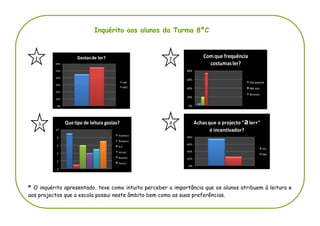 Inquérito aos alunos da Turma 8ºC



  1                                                   2




      3        Que tipo d...