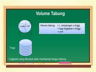 Volume Tabung
Luas = πr²
Lingkaran yang ditumpuk akan membentuk bangun tabung
Volume tabung = L. lempengan x tinggi
= luas lingkaran x tinggi
= πr²t
Tinggi