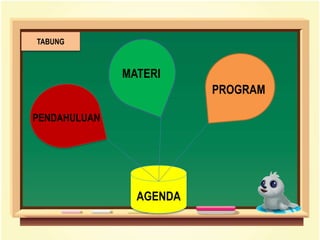 PENDAHULUAN
MATERI
AGENDA
TABUNG
PROGRAM