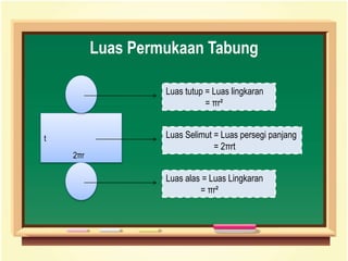 Luas Permukaan Tabung
Luas tutup = Luas lingkaran
= πr²
Luas alas = Luas Lingkaran
= πr²
Luas Selimut = Luas persegi panjang
= 2πrt
t
2πr