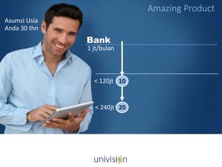 Amazing Product
Bank
1 jt/bulan
< 120jt
< 240jt
10
20
Asumsi Usia
Anda 30 thn
 