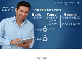 Amazing Product
Bank Tapro
1 jt/bulan 1 jt/bulan
< 120jt
< 240jt
1 jt/bulan
1 jt/bulan
10
20
± 120jt
Anda Pilih Yang Mana
Asumsi Usia
Anda 30 thn
Garansi
Aset Keluarga 1 M
49 Sakit Kritis 1 M
 