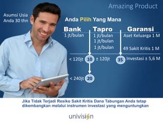 Amazing Product
Bank Tapro
1 jt/bulan 1 jt/bulan
< 120jt
< 240jt
1 jt/bulan
1 jt/bulan
10
20
± 120jt
Anda Pilih Yang Mana
Asumsi Usia
Anda 30 thn
Garansi
Aset Keluarga 1 M
49 Sakit Kritis 1 M
Investasi ± 5,6 M35
Jika Tidak Terjadi Resiko Sakit Kritis Dana Tabungan Anda tetap
dikembangkan melalui instrumen investasi yang menguntungkan
 