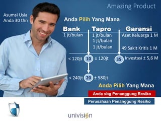 Amazing Product
Bank Tapro Garansi
1 jt/bulan 1 jt/bulan
< 120jt
< 240jt
Aset Keluarga 1 M
1 jt/bulan
1 jt/bulan 49 Sakit Kritis 1 M
Investasi ± 5,6 M10
20
35± 120jt
± 580jt
Anda Pilih Yang Mana
Anda sbg Penanggung Resiko
Perusahaan Penanggung Resiko
Anda Pilih Yang Mana
Asumsi Usia
Anda 30 thn
 