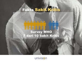 Fakta Sakit Kritis
Survey WHO
7 dari 10 Sakit Kritis
 