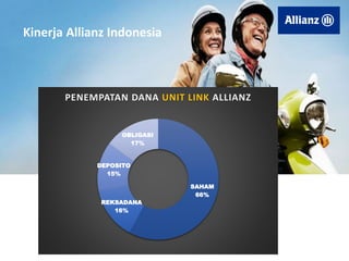 Kinerja Allianz Indonesia
SAHAM
66%
REKSADANA
16%
DEPOSITO
15%
OBLIGASI
17%
PENEMPATAN DANA UNIT LINK ALLIANZ
 