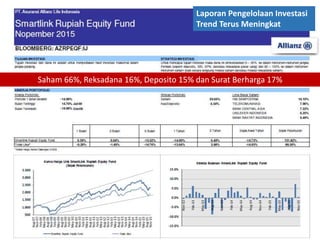 Saham 66%, Reksadana 16%, Deposito 15% dan Surat Berharga 17%
Laporan Pengelolaan Investasi
Trend Terus Meningkat
 