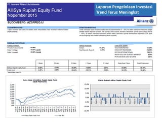 Laporan Pengelolaan Investasi
Trend Terus Meningkat
 