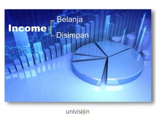 Belanja
Disimpan
Income
 
