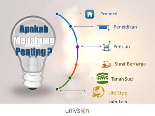 Properti
Tanah Suci
Apakah
Menabung
Penting ?
Surat Berharga
Pensiun
Life Style
Pendidikan
Lain-Lain
 