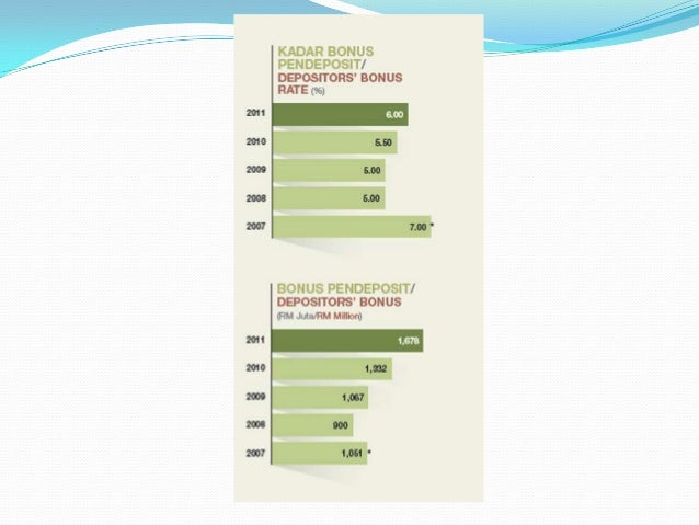 Tabung Haji As Islamic Financial Institutions