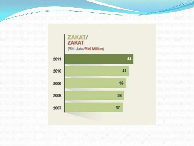 tabung haji dividend history