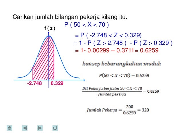 Taburan Normal 1
