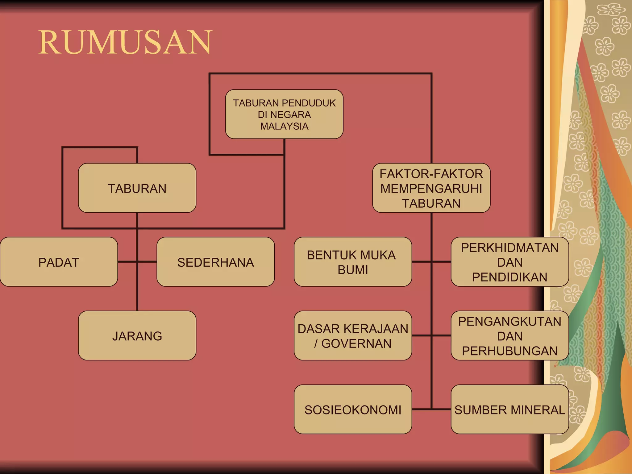 Taburan Map Example Taburan Penduduk di Malaysia | PPT