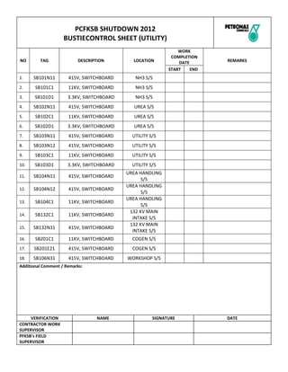 PCFKSB SHUTDOWN 2012
                    BUSTIECONTROL SHEET (UTILITY)
                                                                WORK
                                                             COMPLETION
NO       TAG              DESCRIPTION        LOCATION           DATE       REMARKS
                                                            START    END
1.    SB101N11        415V, SWITCHBOARD       NH3 S/S
2.     SB101C1        11KV, SWITCHBOARD       NH3 S/S
3.     SB101D1        3.3KV, SWITCHBOARD      NH3 S/S
4.    SB102N11        415V, SWITCHBOARD      UREA S/S
5.     SB102C1        11KV, SWITCHBOARD      UREA S/S
6.     SB102D1        3.3KV, SWITCHBOARD     UREA S/S
7.    SB103N11        415V, SWITCHBOARD      UTILITY S/S
8.    SB103N12        415V, SWITCHBOARD      UTILITY S/S
9.     SB103C1        11KV, SWITCHBOARD      UTILITY S/S
10.    SB103D1        3.3KV, SWITCHBOARD     UTILITY S/S
                                           UREA HANDLING
11.   SB104N11        415V, SWITCHBOARD
                                                 S/S
                                           UREA HANDLING
12.   SB104N12        415V, SWITCHBOARD
                                                 S/S
                                           UREA HANDLING
13.    SB104C1        11KV, SWITCHBOARD
                                                 S/S
                                            132 KV MAIN
14.    SB132C1        11KV, SWITCHBOARD
                                             INTAKE S/S
                                            132 KV MAIN
15.   SB132N31        415V, SWITCHBOARD
                                             INTAKE S/S
16.    SB201C1        11KV, SWITCHBOARD      COGEN S/S
17.   SB201E21        415V, SWITCHBOARD      COGEN S/S
18.   SB106N31        415V, SWITCHBOARD    WORKSHOP S/S
Additional Comment / Remarks:




     VERIFICATION                NAME                 SIGNATURE            DATE
CONTRACTOR WORK
SUPERVISOR
PFKSB’s FIELD
SUPERVISOR
 