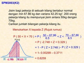 Jisim bagi pekerja di sebuah kilang bertabur normal dengan  Carikan jumlah bilangan pekerja kilang itu. SPM2003(K2) min 67.86 kg dan varians 42.25 kg 2 . 200 orang  pekerja kilang itu mempunyai jisim antara 50kg dengan 70kg.  Menukarkan X kepada Z (Rujuk rumus) P ( 50 < X < 70 ) = P ( -2.748 < Z < 0.329 ) = 1 - P ( Z > 2.748 ) - P ( Z > 0.329 ) = 1- 0.00299 – 0.3711 = 0.6259 50 – 67.86  6.5 70 – 67.86  6.5 = P (  < Z <  )  f ( z ) 0.329 -2.748 