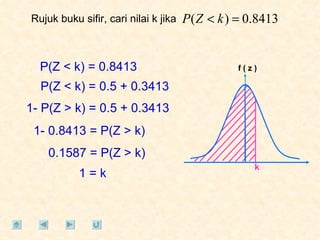 Rujuk buku sifir, cari nilai k jika P(Z < k) = 0.8413 P(Z < k) = 0.5 + 0.3413 1- P(Z > k) = 0.5 + 0.3413 1- 0.8413 = P(Z > k)  0.1587 = P(Z > k)  1 = k  k f ( z ) 