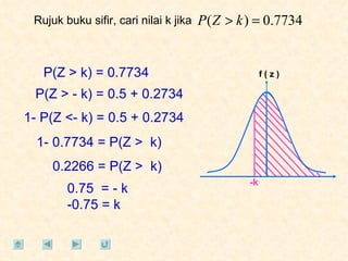 Rujuk buku sifir, cari nilai k jika P(Z > k) = 0.7734 P(Z > - k) = 0.5 + 0.2734 1- P(Z <- k) = 0.5 + 0.2734 1- 0.7734 = P(Z >  k)  0.2266 = P(Z >  k)  0.75  = - k  -0.75 = k -k f ( z ) 