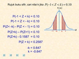 Rujuk buku sifir, cari nilai k jika P(-1 < Z < k) = 0.10 P(-1 < Z < - k) = 0.10 P(Z< -k) - P(Z < - 1) = 0.10 P(Z>k) – P(Z>1) = 0.10 P(Z > k) = 0.2587 -k = 0.647 k = -0.647  P(Z>k) - 0.1587  = 0.10 Z f ( z ) - 1 - k 1 k 