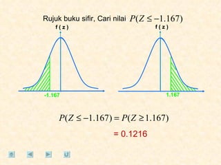 = 0.1216 -1.167 1.167 Rujuk buku sifir, Cari nilai f ( z ) f ( z ) 