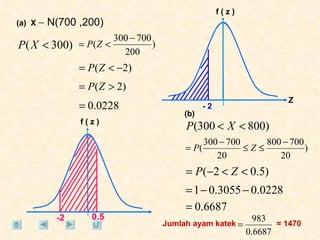 (a)  X     N(700 ,200) (b) Jumlah ayam katek   = 1470 0.5 -2 f ( z ) Z - 2 f ( z ) 