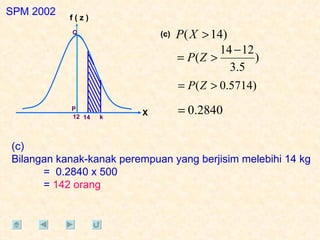 SPM 2002 (c) Bilangan kanak-kanak perempuan yang berjisim melebihi 14 kg =  0.2840 x 500 =  142 orang (c) X k 14 12 P Q f ( z ) 