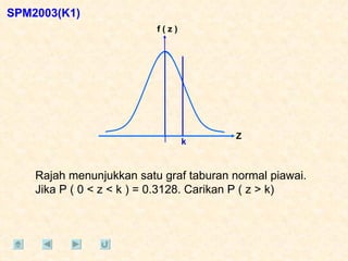 SPM2003(K1) Rajah menunjukkan satu graf taburan normal piawai. Jika P ( 0 < z < k ) = 0.3128. Carikan P ( z > k) Z k f ( z ) 
