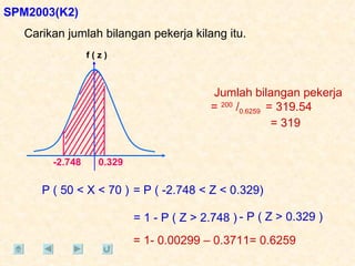 Carikan jumlah bilangan pekerja kilang itu. SPM2003(K2) P ( 50 < X < 70 ) = P ( -2.748 < Z < 0.329) 0.329 -2.748 = 1 - P ( Z > 2.748 ) - P ( Z > 0.329 ) = 1- 0.00299 – 0.3711= 0.6259 Jumlah bilangan pekerja =  200  / 0.6259  = 319.54 = 319  f ( z ) 