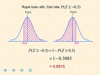 = 0.6915 Rujuk buku sifir, Cari nilai 0.5 - 0.5 f ( z ) f ( z ) 