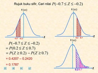Rujuk buku sifir, Cari nilai = 0.4207 – 0.2420 = 0.1787 0.2 - 0.7 - 0.2 0.2 0.7 0.7 Z f ( z ) Z f ( z ) Z f ( z ) 