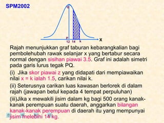 SPM2002 Rajah menunjukkan graf taburan kebarangkalian bagi pembolehubah rawak selanjar x yang bertabur secara normal dengan  sisihan piawai 3.5 . Graf ini adalah simetri pada garis lurus tegak PQ. (i)  Jika  skor piawai z  yang didapati dari mempiawaikan nilai  x = k ialah 1.5 , carikan nilai k. (ii) Seterusnya carikan luas kawasan berlorek di dalam rajah (jawapan betul kepada 4 tempat perpuluhan) (iii)Jika x mewakili jisim dalam kg bagi 500 orang kanak-kanak perempuan suatu daerah, anggarkan  bilangan kanak-kanak perempuan  di daerah itu yang mempunyai  jisim melebihi 14 kg. X k 12 P Q 14 