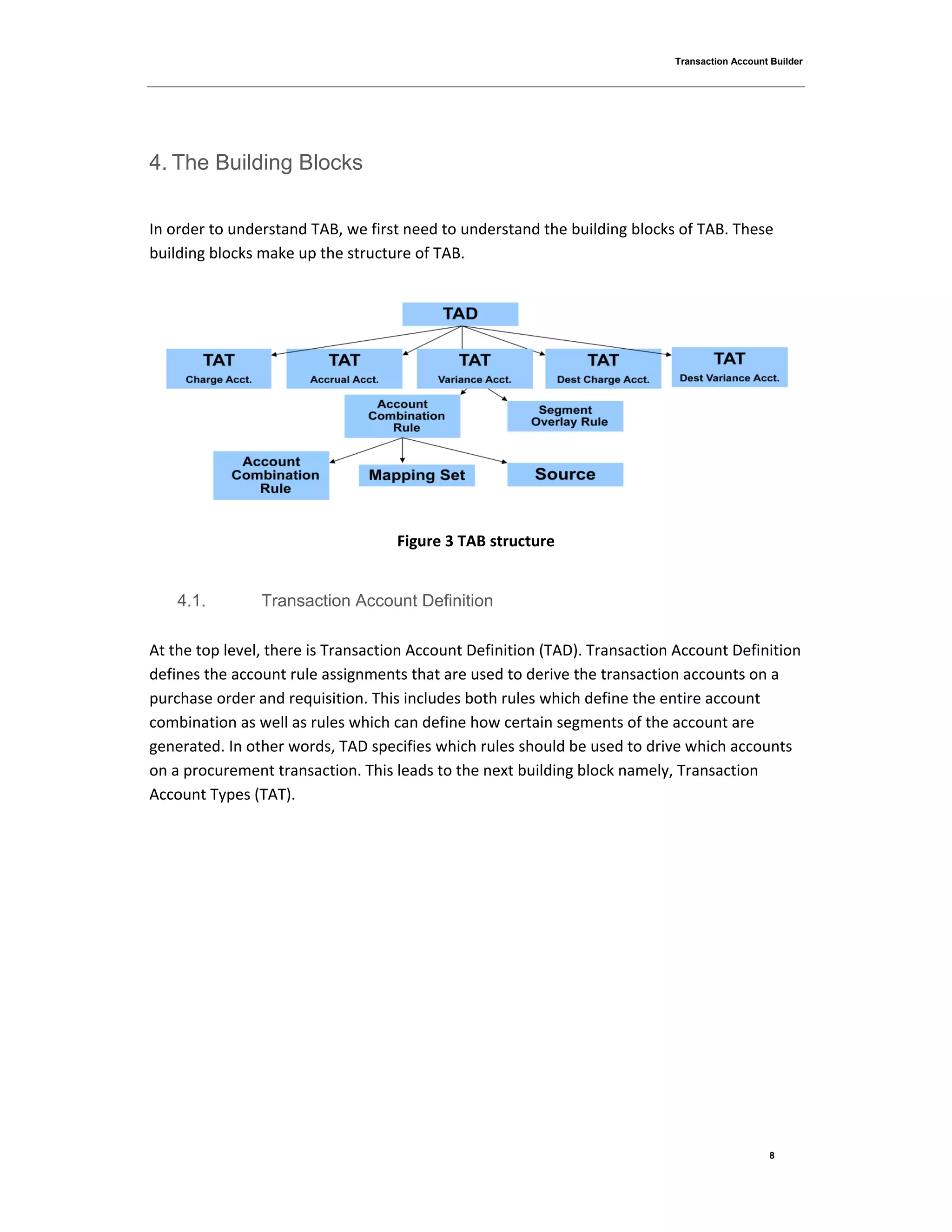 Transaction Account Builder
8
4. The Building Blocks
In order to understand TAB, we first need to understand the building blocks of TAB. These
building blocks make up the structure of TAB.
Figure 3 TAB structure
4.1. Transaction Account Definition
At the top level, there is Transaction Account Definition (TAD). Transaction Account Definition
defines the account rule assignments that are used to derive the transaction accounts on a
purchase order and requisition. This includes both rules which define the entire account
combination as well as rules which can define how certain segments of the account are
generated. In other words, TAD specifies which rules should be used to drive which accounts
on a procurement transaction. This leads to the next building block namely, Transaction
Account Types (TAT).
 
