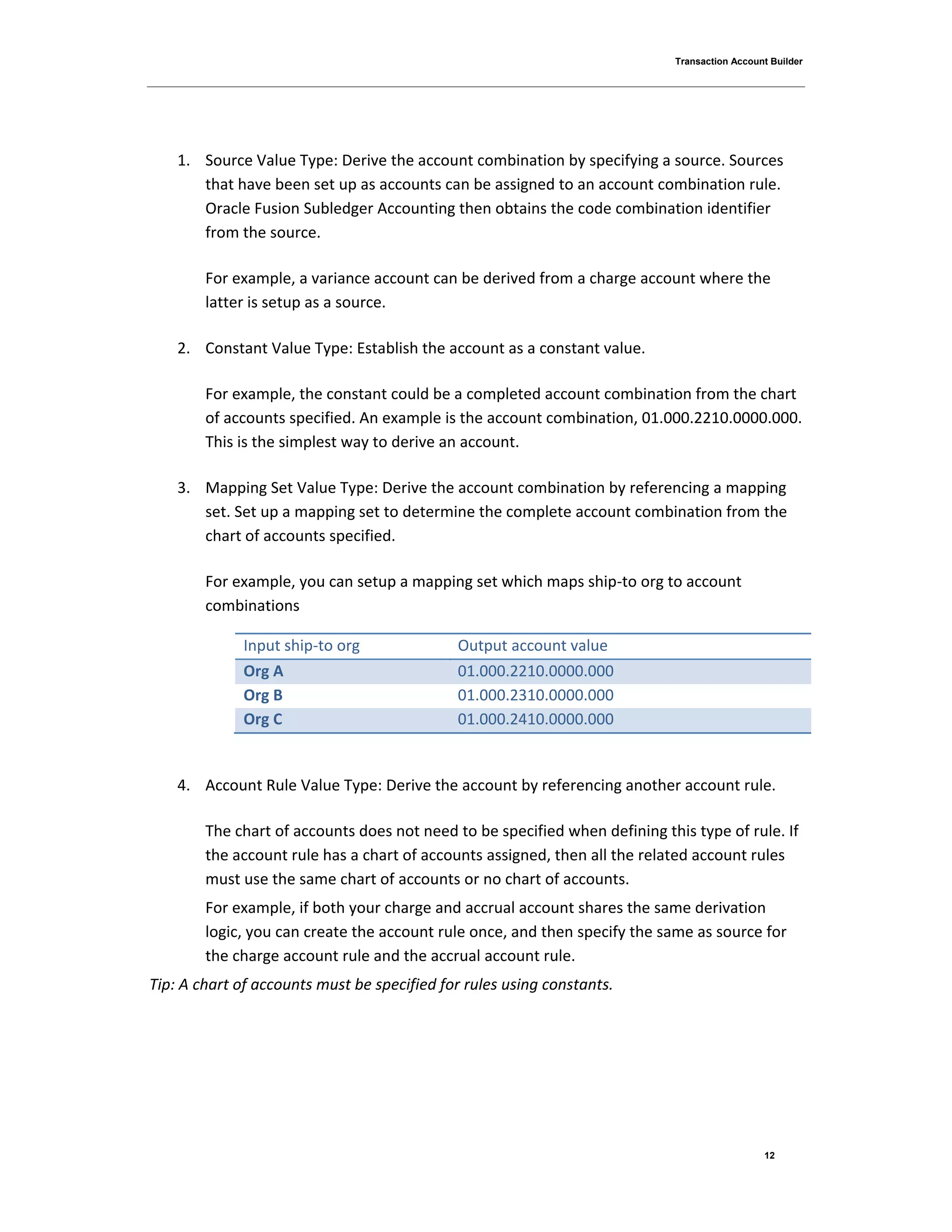 Transaction Account Builder
12
1. Source Value Type: Derive the account combination by specifying a source. Sources
that have been set up as accounts can be assigned to an account combination rule.
Oracle Fusion Subledger Accounting then obtains the code combination identifier
from the source.
For example, a variance account can be derived from a charge account where the
latter is setup as a source.
2. Constant Value Type: Establish the account as a constant value.
For example, the constant could be a completed account combination from the chart
of accounts specified. An example is the account combination, 01.000.2210.0000.000.
This is the simplest way to derive an account.
3. Mapping Set Value Type: Derive the account combination by referencing a mapping
set. Set up a mapping set to determine the complete account combination from the
chart of accounts specified.
For example, you can setup a mapping set which maps ship-to org to account
combinations
4. Account Rule Value Type: Derive the account by referencing another account rule.
The chart of accounts does not need to be specified when defining this type of rule. If
the account rule has a chart of accounts assigned, then all the related account rules
must use the same chart of accounts or no chart of accounts.
For example, if both your charge and accrual account shares the same derivation
logic, you can create the account rule once, and then specify the same as source for
the charge account rule and the accrual account rule.
Tip: A chart of accounts must be specified for rules using constants.
Input ship-to org Output account value
Org A 01.000.2210.0000.000
Org B 01.000.2310.0000.000
Org C 01.000.2410.0000.000
 