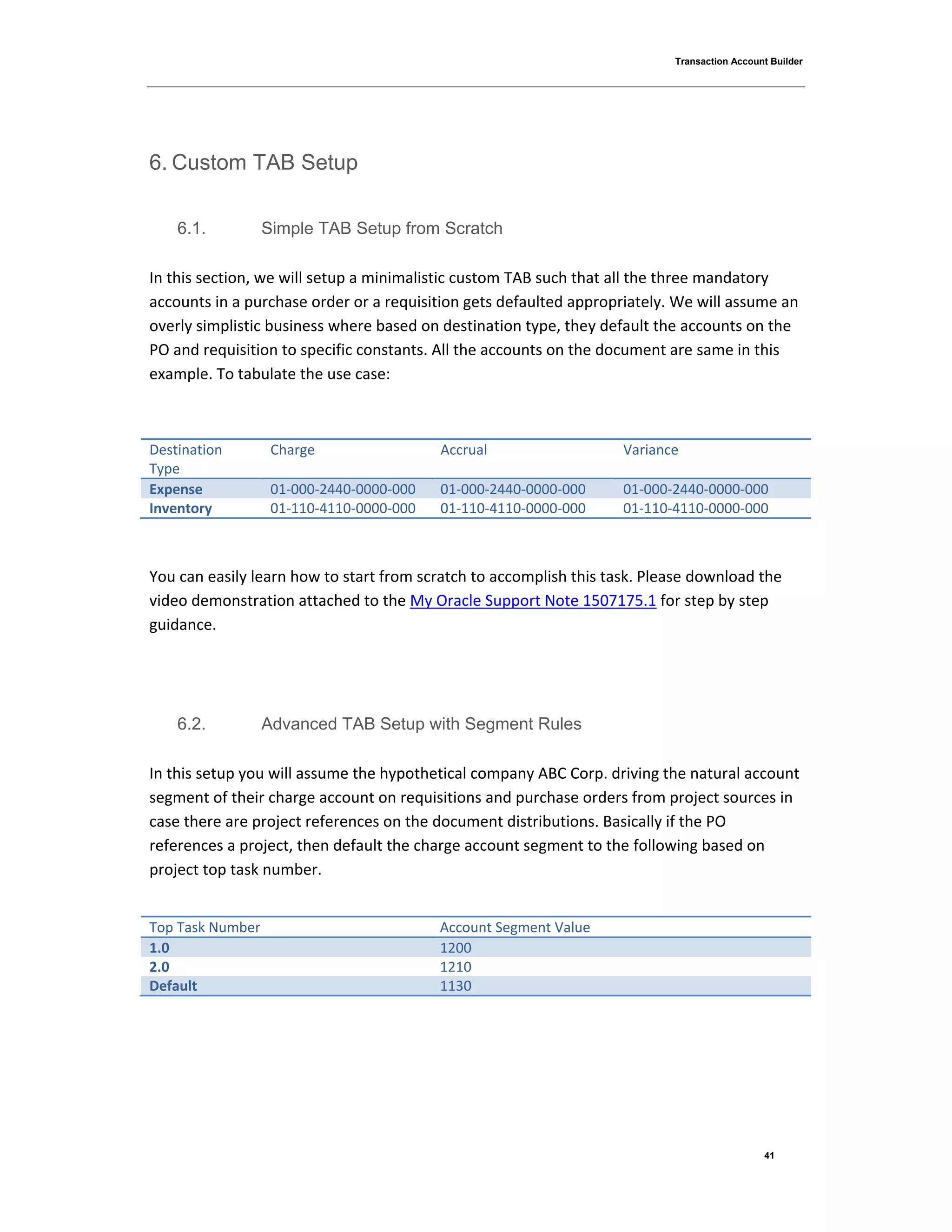 Transaction Account Builder
41
6. Custom TAB Setup
6.1. Simple TAB Setup from Scratch
In this section, we will setup a minimalistic custom TAB such that all the three mandatory
accounts in a purchase order or a requisition gets defaulted appropriately. We will assume an
overly simplistic business where based on destination type, they default the accounts on the
PO and requisition to specific constants. All the accounts on the document are same in this
example. To tabulate the use case:
Destination
Type
Charge Accrual Variance
Expense 01-000-2440-0000-000 01-000-2440-0000-000 01-000-2440-0000-000
Inventory 01-110-4110-0000-000 01-110-4110-0000-000 01-110-4110-0000-000
You can easily learn how to start from scratch to accomplish this task. Please download the
video demonstration attached to the My Oracle Support Note 1507175.1 for step by step
guidance.
6.2. Advanced TAB Setup with Segment Rules
In this setup you will assume the hypothetical company ABC Corp. driving the natural account
segment of their charge account on requisitions and purchase orders from project sources in
case there are project references on the document distributions. Basically if the PO
references a project, then default the charge account segment to the following based on
project top task number.
Top Task Number Account Segment Value
1.0 1200
2.0 1210
Default 1130
 