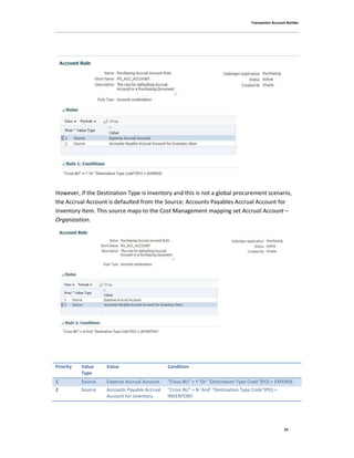 Transaction Account Builder
23
However, if the Destination Type is Inventory and this is not a global procurement scenario,
the Accrual Account is defaulted from the Source: Accounts Payables Accrual Account for
Inventory Item. This source maps to the Cost Management mapping set Accrual Account –
Organization.
Priority Value
Type
Value Condition
1 Source Expense Accrual Account "Cross BU" = Y 'Or' "Destination Type Code"(PO) = EXPENSE
2 Source Accounts Payable Accrual
Account for Inventory
"Cross BU" = N 'And' "Destination Type Code"(PO) =
INVENTORY
 