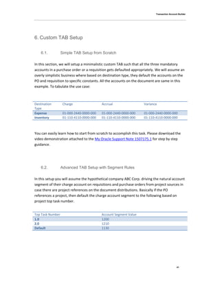 Transaction Account Builder
41
6. Custom TAB Setup
6.1. Simple TAB Setup from Scratch
In this section, we will setup a minimalistic custom TAB such that all the three mandatory
accounts in a purchase order or a requisition gets defaulted appropriately. We will assume an
overly simplistic business where based on destination type, they default the accounts on the
PO and requisition to specific constants. All the accounts on the document are same in this
example. To tabulate the use case:
Destination
Type
Charge Accrual Variance
Expense 01-000-2440-0000-000 01-000-2440-0000-000 01-000-2440-0000-000
Inventory 01-110-4110-0000-000 01-110-4110-0000-000 01-110-4110-0000-000
You can easily learn how to start from scratch to accomplish this task. Please download the
video demonstration attached to the My Oracle Support Note 1507175.1 for step by step
guidance.
6.2. Advanced TAB Setup with Segment Rules
In this setup you will assume the hypothetical company ABC Corp. driving the natural account
segment of their charge account on requisitions and purchase orders from project sources in
case there are project references on the document distributions. Basically if the PO
references a project, then default the charge account segment to the following based on
project top task number.
Top Task Number Account Segment Value
1.0 1200
2.0 1210
Default 1130
 