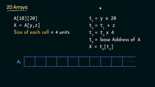 Three address code generation- Compiler design | PPT