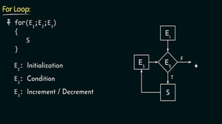 Three address code generation- Compiler design | PPT