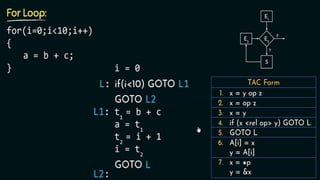 Three address code generation- Compiler design | PPT