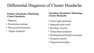 Differential Diagnosis of Cluster Headache
Primary Headaches Mimicking
Cluster Headache
• Migraine
• Hemicrania continua
• Paroxysmal hemicrania
• Hypnic headache
Secondary Headaches Mimicking
Cluster Headache
• Acute-angle glaucoma
• Impacted molar tooth
• Maxillary sinusitis
• Tolosa-Hunt syndrome
• Paratrigeminal (Raeder) neuralgia
• Temporal arteritis
• Trigeminal neuralgia
 