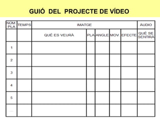 GUIÓ  DEL  PROJECTE DE   VÍDEO   