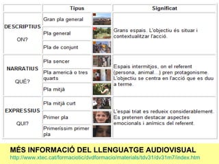 MÉS INFORMACIÓ DEL LLENGUATGE AUDIOVISUAL http://www.xtec.cat/formaciotic/dvdformacio/materials/tdv31/dv31m7/index.htm 