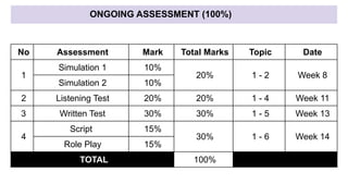 ONGOING ASSESSMENT (100%)
No Assessment Mark Total Marks Topic Date
1
Simulation 1 10%
20% 1 - 2 Week 8
Simulation 2 10%
2 Listening Test 20% 20% 1 - 4 Week 11
3 Written Test 30% 30% 1 - 5 Week 13
4
Script 15%
30% 1 - 6 Week 14
Role Play 15%
TOTAL 100%
 