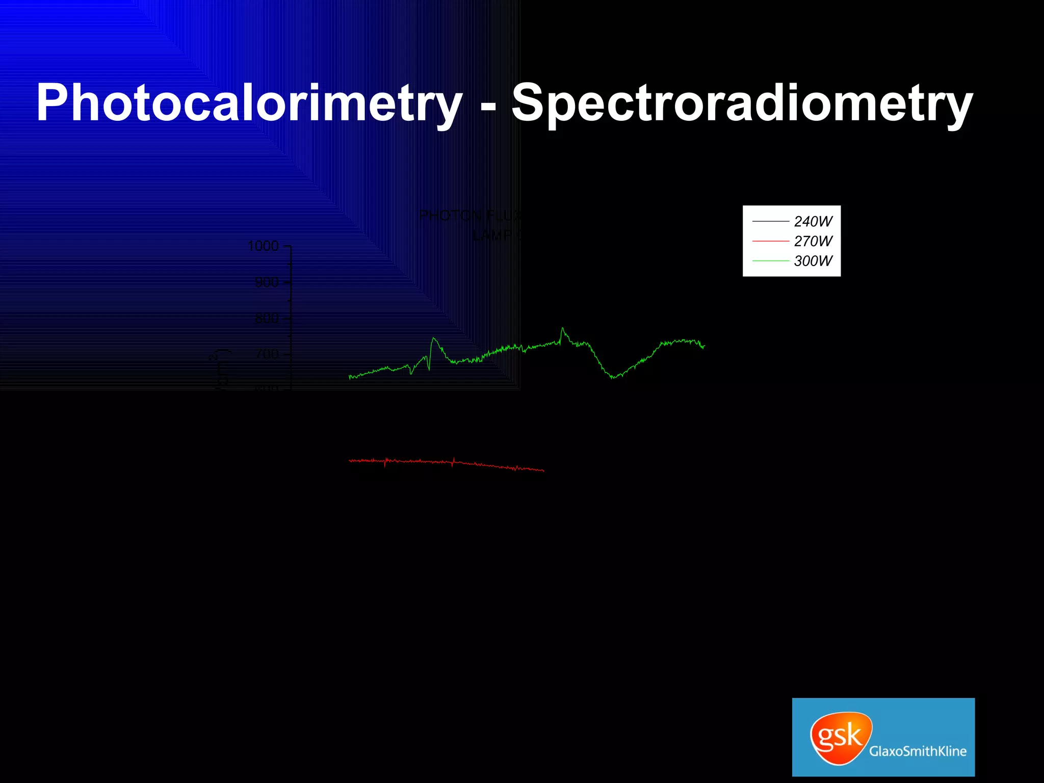 Photocalorimetry - Spectroradiometry 