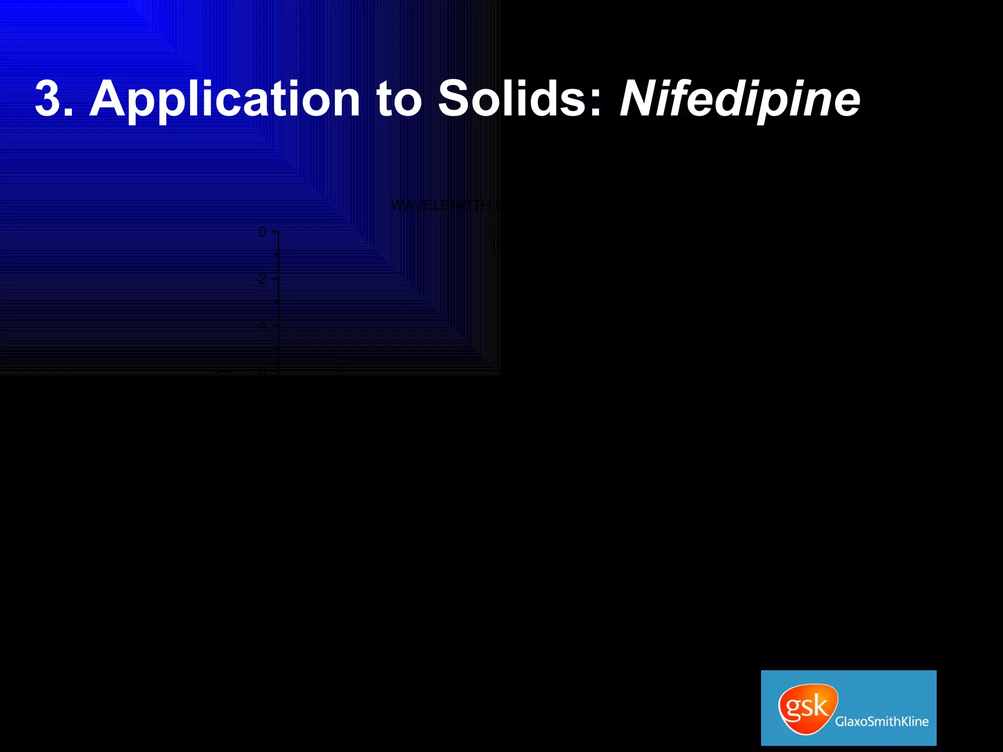 3. Application to Solids:  Nifedipine 