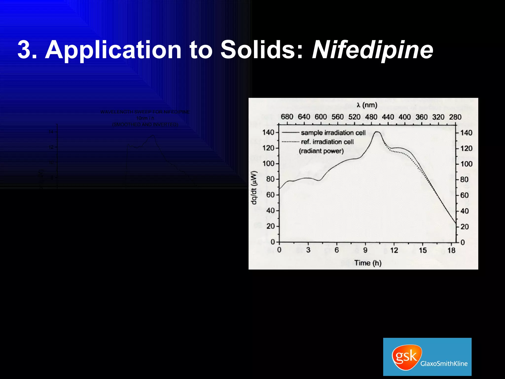 3. Application to Solids:  Nifedipine 